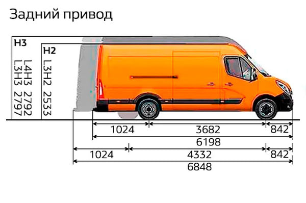 Габариты RENAULT Master | Вид сбоку