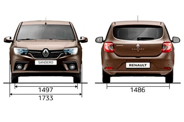 Габариты RENAULT Sandero | Вид спереди и сзади