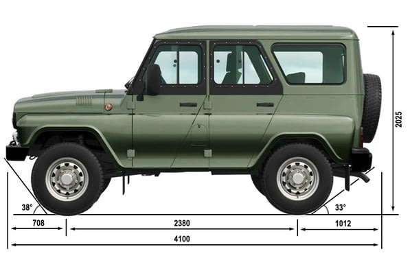 Габариты УАЗ Хантер | Вид сбоку