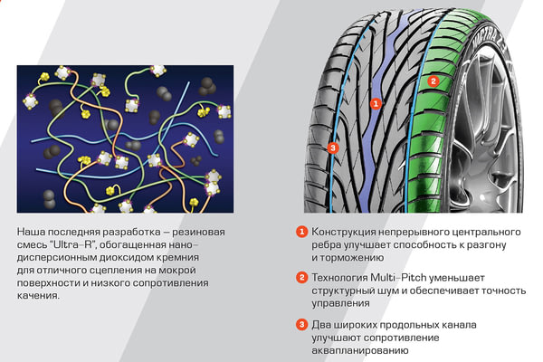 Maxxis Victra MA-Z3 | №3 Maxxis Victra MA-Z3 | №3