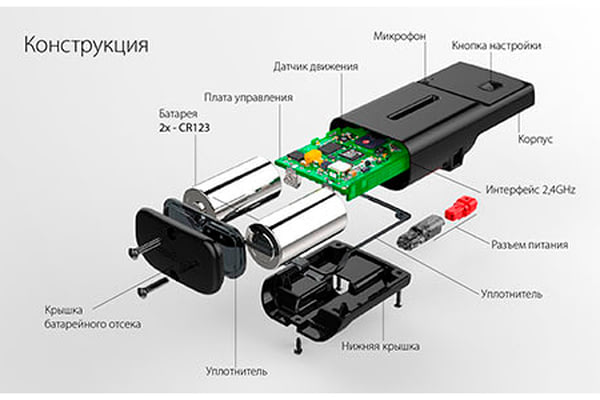 Pandora NAV-09 | №3