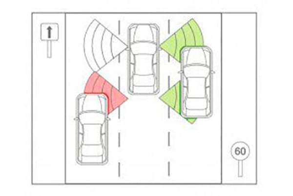 Система контроля слепых зон Aviline | №2