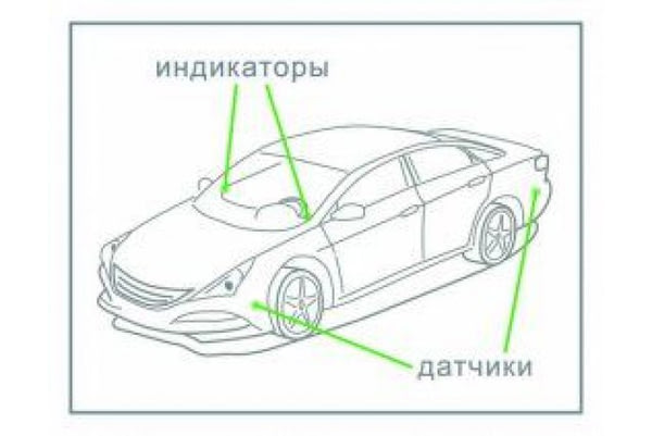 Система контроля слепых зон Aviline | №3