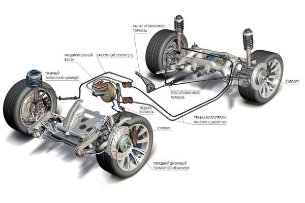 Диагностика тормозной системы MITSUBISHI Pajero, №1