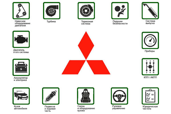 Компьютерная диагностика MITSUBISHI Dingo, №2