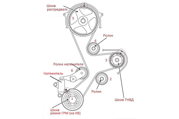 Замена ремня ГРМ MITSUBISHI Pajero Sport, №2